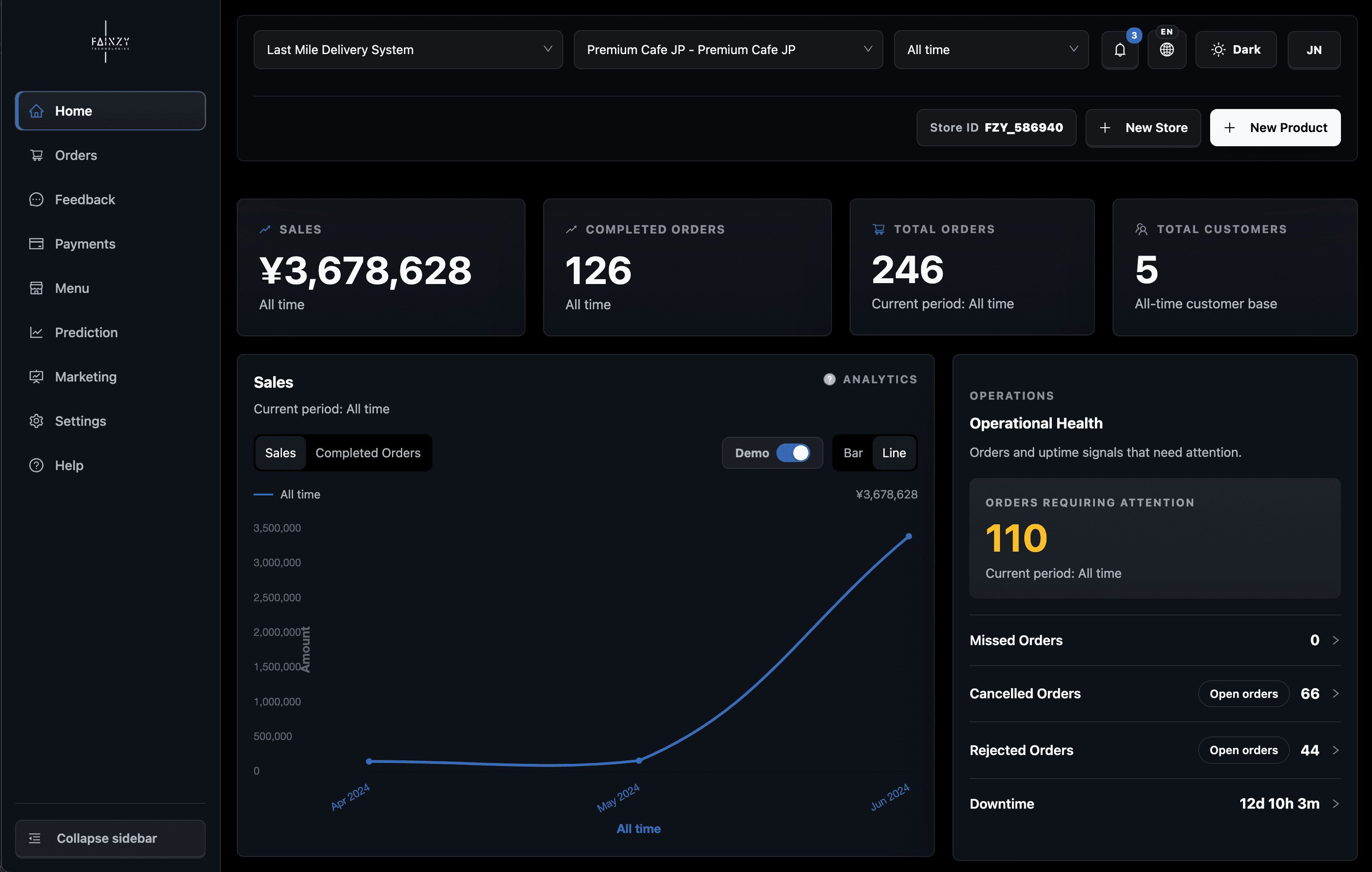 Fainzy business dashboard preview